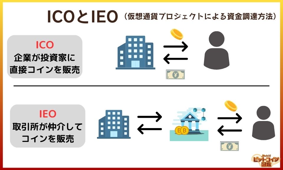 ICOとIEO