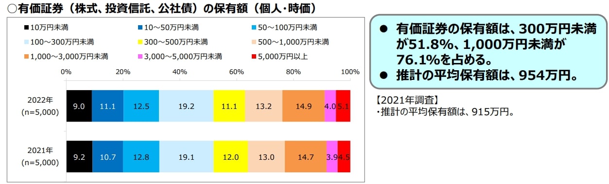 日本人がビットコインに投資している金額