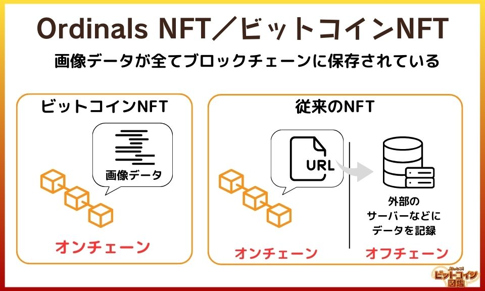 Ordinals NFT／ビットコインNFT