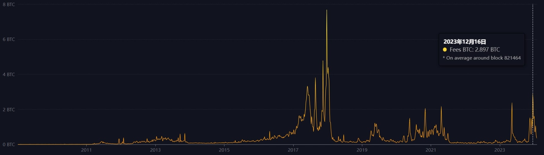 ビットコインが発行上限に達したらどうなるのか