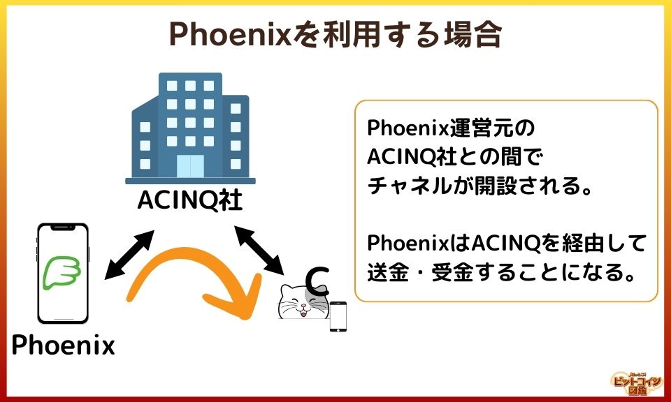 Phoenix-wallet