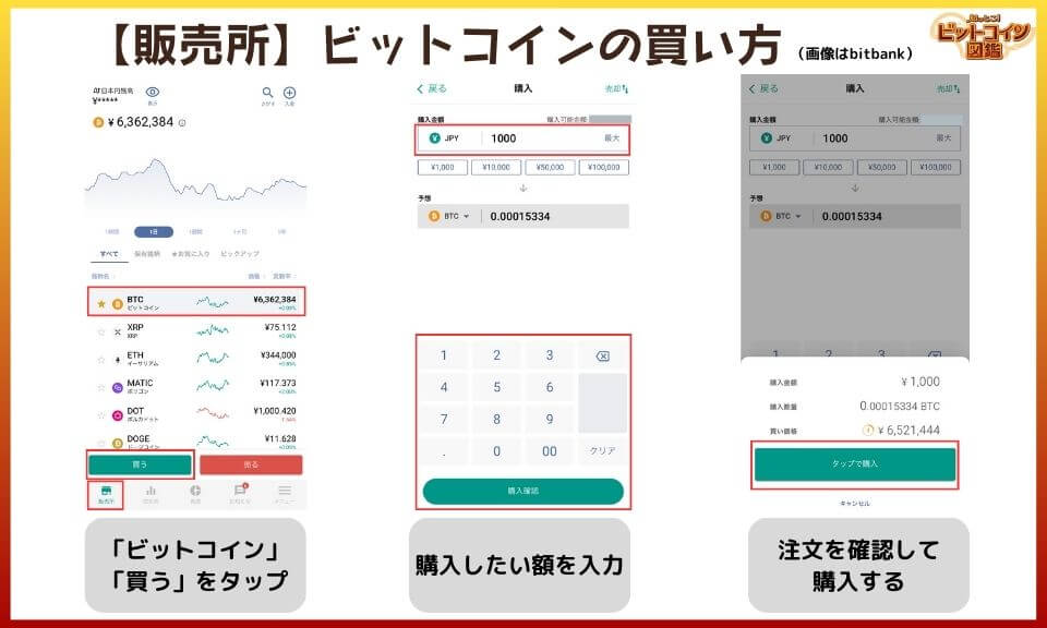 販売所形式でのビットコインの買い方