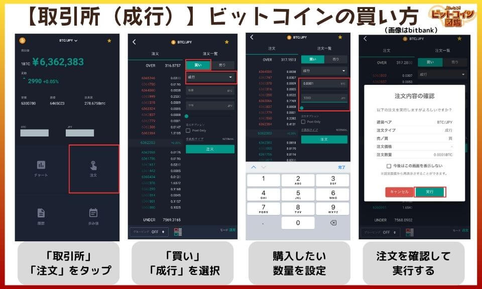 取引所形式（成行注文）でのビットコインの買い方