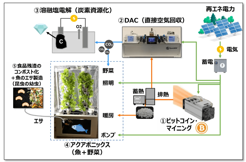 アジャイルエナジーXが