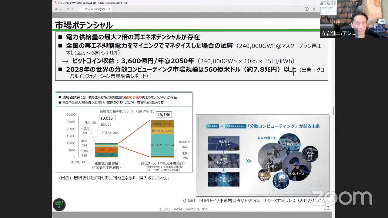 アジャイルエナジーX